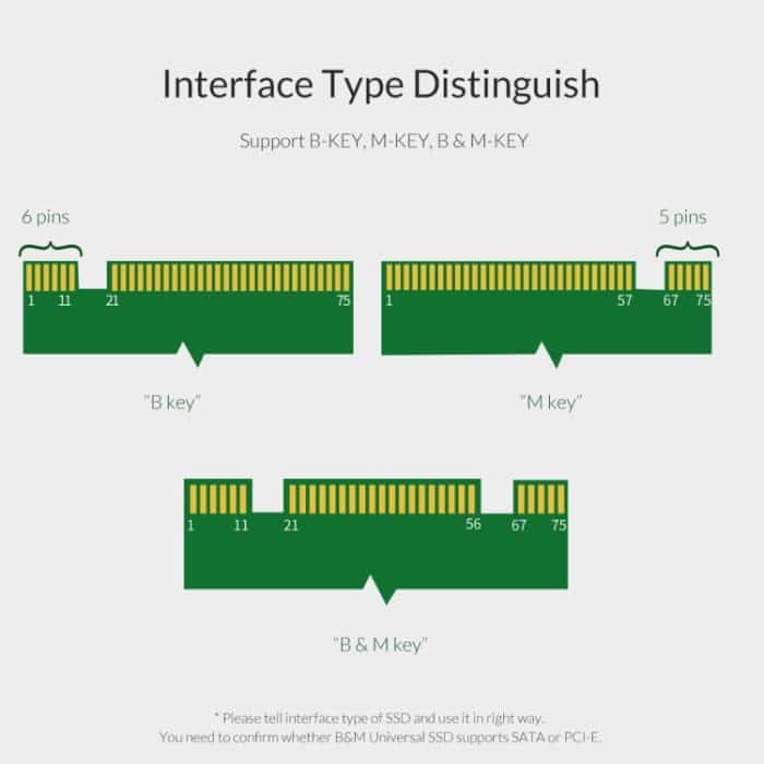 ORICO PDM2 M.2 NVME auf PCI-E 3.0 X4-Erweiterungskarte – Bild 9