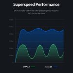 ORICO 2520U3 2,5-Zoll-tragbares Festplattengehäuse, White, Black – Bild 7