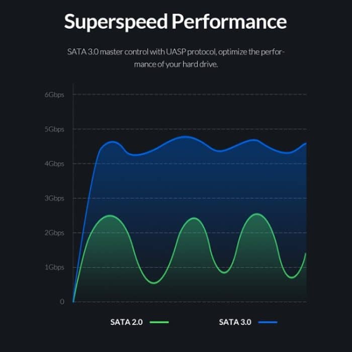ORICO 2520U3 2,5-Zoll-tragbares Festplattengehäuse, White, Black – Bild 7