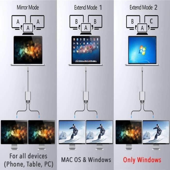 ZS-SG4T1HD2 4-in-1 Typ-C auf Dual HDMI + USB 3.0-Anschluss + Typ-C PD-Ladeanschluss Multifunktionaler HD-Dock-Adapter – Bild 6