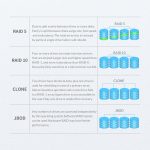 ORICO NS200RU3 2 Bay USB3.0-Festplattengehäuse mit RAID – Bild 6