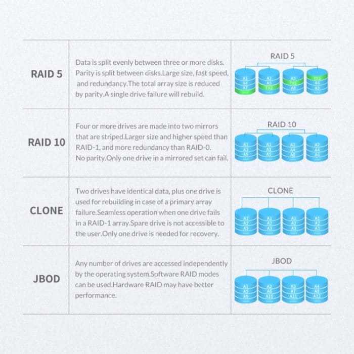ORICO NS200RU3 2 Bay USB3.0-Festplattengehäuse mit RAID – Bild 6