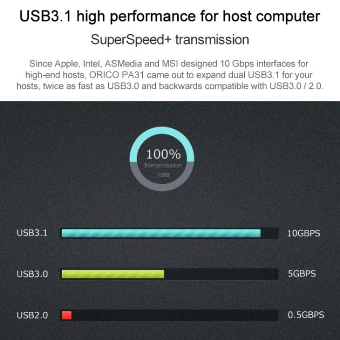 ORICO PA31-AC USB3.1 PCI-E-Adapter mit 2 Anschlüssen – Bild 4