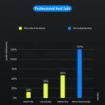 PD 100W Dual USB-C / Typ-C + Dual USB 4-Port-Ladegerät mit Netzkabel für Apple / Huawei / Samsung Laptop, EU Plug, US Plug, UK Plug – Bild 7