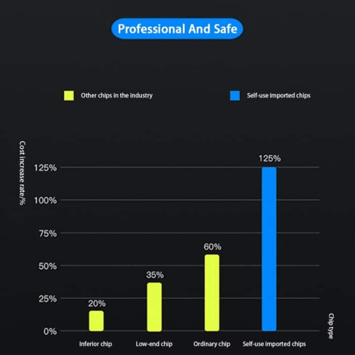 PD 100W Dual USB-C / Typ-C + Dual USB 4-Port-Ladegerät mit Netzkabel für Apple / Huawei / Samsung Laptop, EU Plug, US Plug, UK Plug – Bild 7