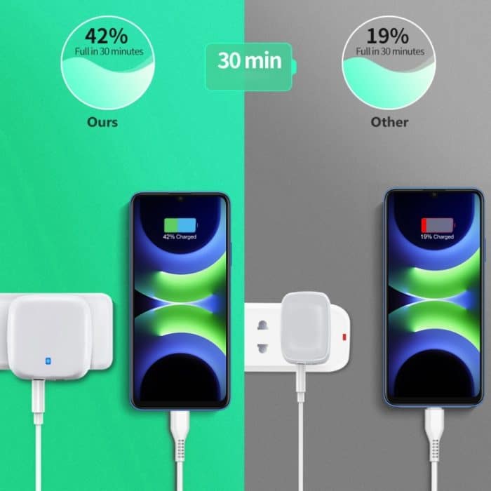 YSY-6087PD 20 W PD3.0 + QC3.0 Dual-Schnelllade-Reiseladegerät mit Typ-C-zu-Typ-C-Datenkabel, EU Plug, US Plug, UK Plug – Bild 6