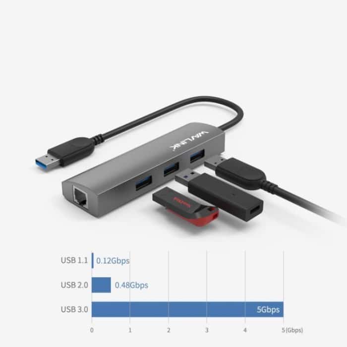 Wavlink UH3031G 10 in 1 Typ-C auf USB 3.0 Dock USB 3 Ports Hub HDMI Adapter – Bild 5