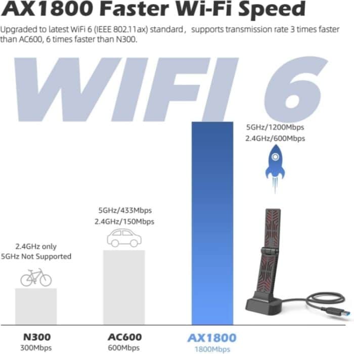 WAVLINK WN690X1 Für PC AX1800 WiFi 6 Wireless-AX USB3.0 Adapter Dual Band Netzwerk Adapter – Bild 4