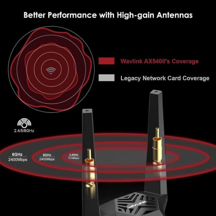 WAVLINK WN675X3-PCIE Tri-Band 5400 Mbit/s WiFi 6E PCIe Wireless Adapter BT 5.3 Netzwerkkarte – Bild 2