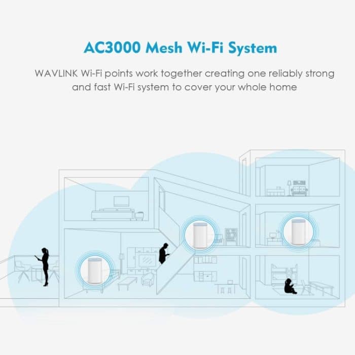 WAVLINK WN551K3 3 Stück AC3000 WLAN-Repeater mit integrierter Antenne, Tri-Band-Mesh-WLAN-Router, US Plug, UK Plug, EU Plug, AU Plug – Bild 5