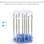 WAVLINK WN551K3 3 Stück AC3000 WLAN-Repeater mit integrierter Antenne, Tri-Band-Mesh-WLAN-Router, US Plug, UK Plug, EU Plug, AU Plug – Bild 7