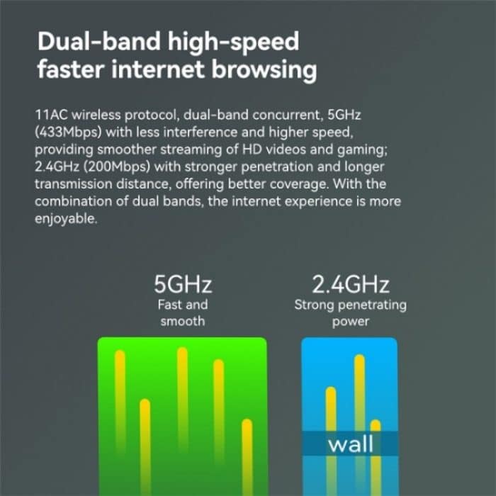 LB-LINK WN650H Tragbarer USB-WLAN-Empfänger Dualband 650M Wireless-Netzwerkkarte – Bild 4