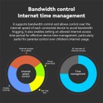 LB-LINK WR1210M 1200 Mbit/s 5G-WLAN-Netzwerk-Extender Dualband-WLAN-Router – Bild 8