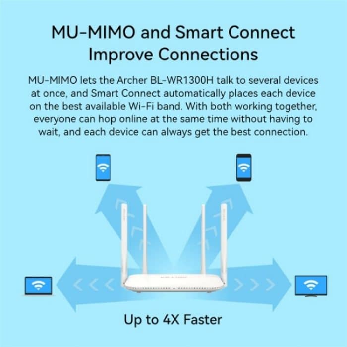 LB-LINK WR1300H Voll-Gigabit-Port 1200M Hochgeschwindigkeits-Dualband-5G-WLAN-Repeater-WLAN-Router – Bild 6