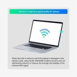 LB-LINK WDN650A Für Desktop-Computer Laptop Dual Band 650M Wireless USB Netzwerkkarte – Bild 7