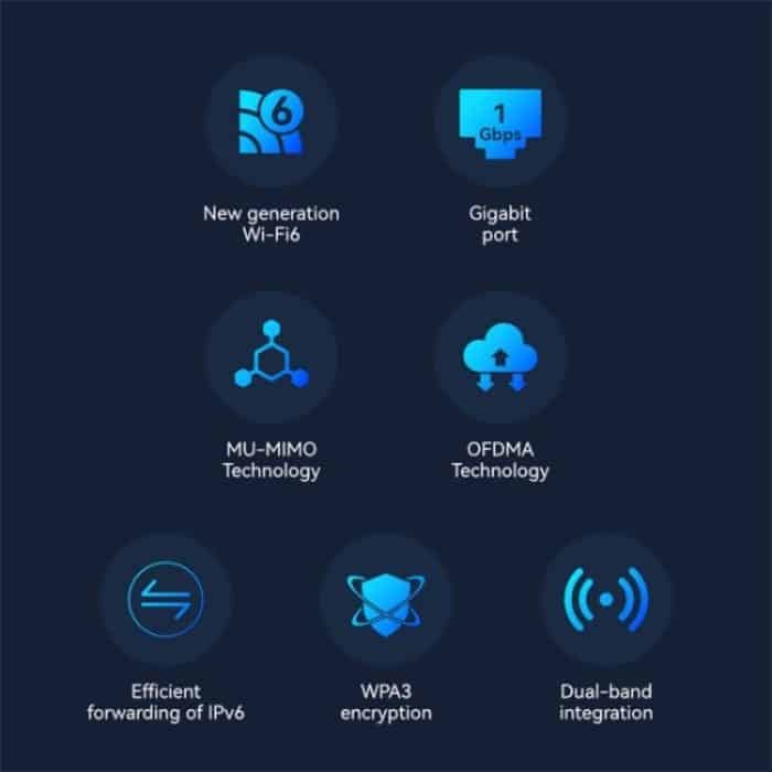 LB-LINK AX1800 Home Game WiFi6 Gigabit Dualband Wireless Router Breitband WiFi Extender – Bild 2