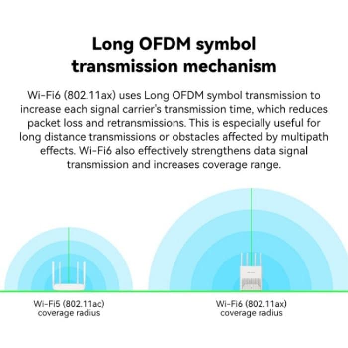 LB-LINK AX1800 Home Game WiFi6 Gigabit Dualband Wireless Router Breitband WiFi Extender – Bild 4