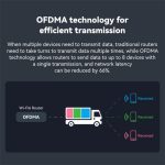 LB-LINK AX1800 Home Game WiFi6 Gigabit Dualband Wireless Router Breitband WiFi Extender – Bild 5