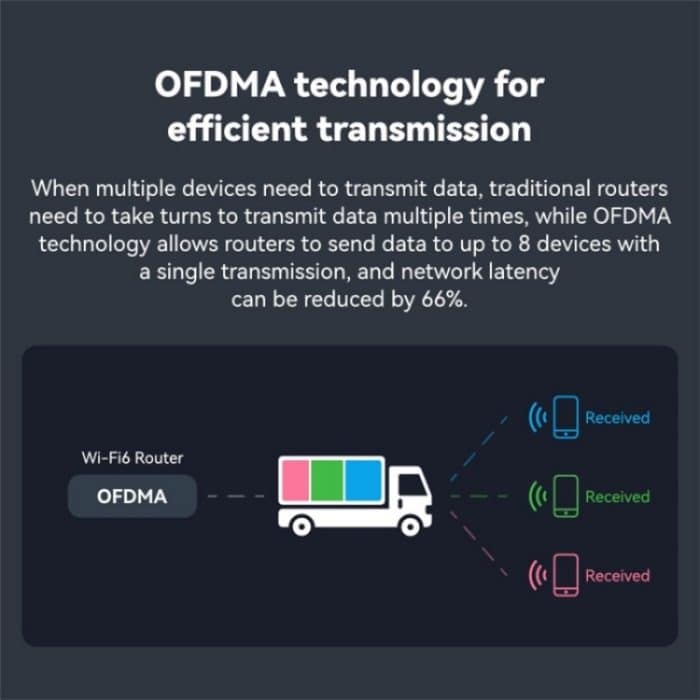 LB-LINK AX1800 Home Game WiFi6 Gigabit Dualband Wireless Router Breitband WiFi Extender – Bild 5