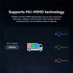 LB-LINK WDN1800H Esports Gaming USB 3.0 WiFi6 AX1800M Gigabit Wireless Netzwerkkarte – Bild 7