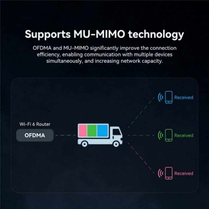 LB-LINK WDN1800H Esports Gaming USB 3.0 WiFi6 AX1800M Gigabit Wireless Netzwerkkarte – Bild 7