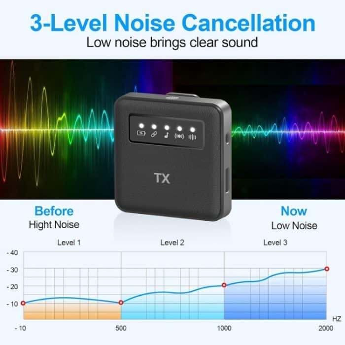 Drahtloses USB-Lavalier-Mikrofon für iPhone, iPad, Android und Kameras, 1 To 1, 1 To 2 – Bild 6