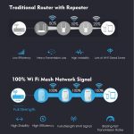 WAVLINK WN576K3 AC1200 WLAN-Router für den Haushalt, Netzwerk-Extender, Dualband-Wireless-Repeater, US Plug, UK Plug, EU Plug, AU Plug – Bild 7