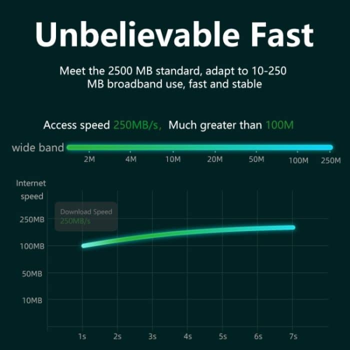 Typ-C-auf-RJ45-2500-Mbps-Ethernet-Adapter – Bild 3