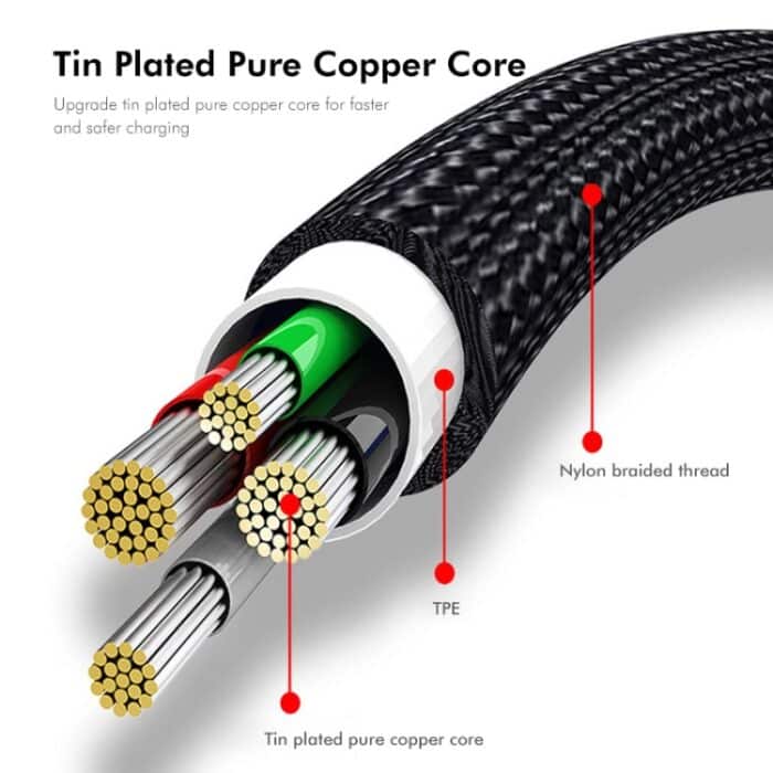 ENKAENK-CB171 Typ-C auf 3 USB 2.0 OTG Splitterkabel Verlängerungskabel, 0.5m, 1.2m – Bild 7