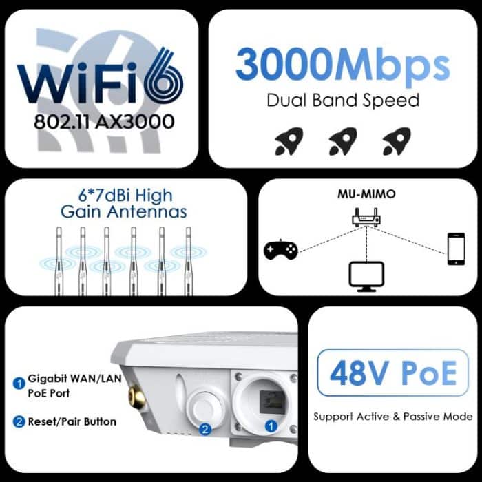 WAVLINK WN588HX3 AX3000 WLAN-Extender für den Außenbereich mit 6 Antennen, Dualband-WLAN-Repeater, US Plug, UK Plug, EU Plug, AU Plug – Bild 12