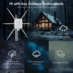 WAVLINK WN588HX3 AX3000 WLAN-Extender für den Außenbereich mit 6 Antennen, Dualband-WLAN-Repeater, US Plug, UK Plug, EU Plug, AU Plug – Bild 7