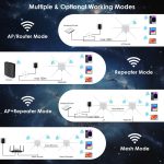 WAVLINK WN588HX3 AX3000 WLAN-Extender für den Außenbereich mit 6 Antennen, Dualband-WLAN-Repeater, US Plug, UK Plug, EU Plug, AU Plug – Bild 8