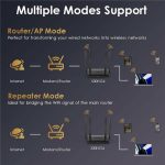 WAVLINK WN530HG4 Home Gigabit Ethernet MU-MIMO Router AC1200 Dual Band Router, US Plug, UK Plug, EU Plug, AU Plug – Bild 7