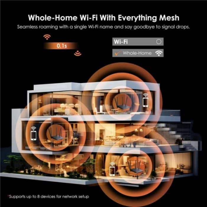 WAVLINK WN530BE1 Gigabit Ports High-Speed WiFi 2.4GHz / 5GHz Dual-Band Gaming Router – Bild 5