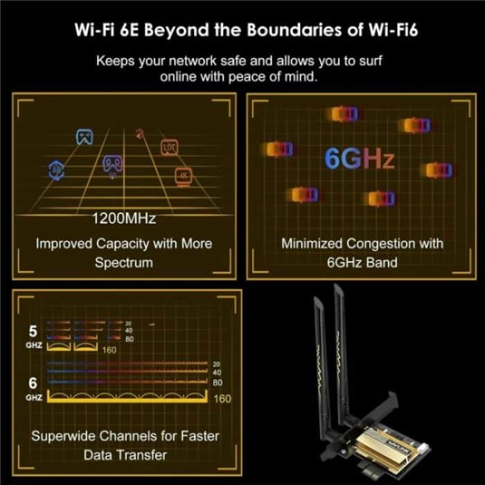 WAVLINK WN675X3-C WiFi 6E Pcie WiFi Netzwerkkarte Adapter Triple Band AX210 AX5400 – Bild 4