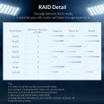 ORICO 9528RU3 3,5-Zoll externes Festplattengehäuse mit RAID – Bild 8