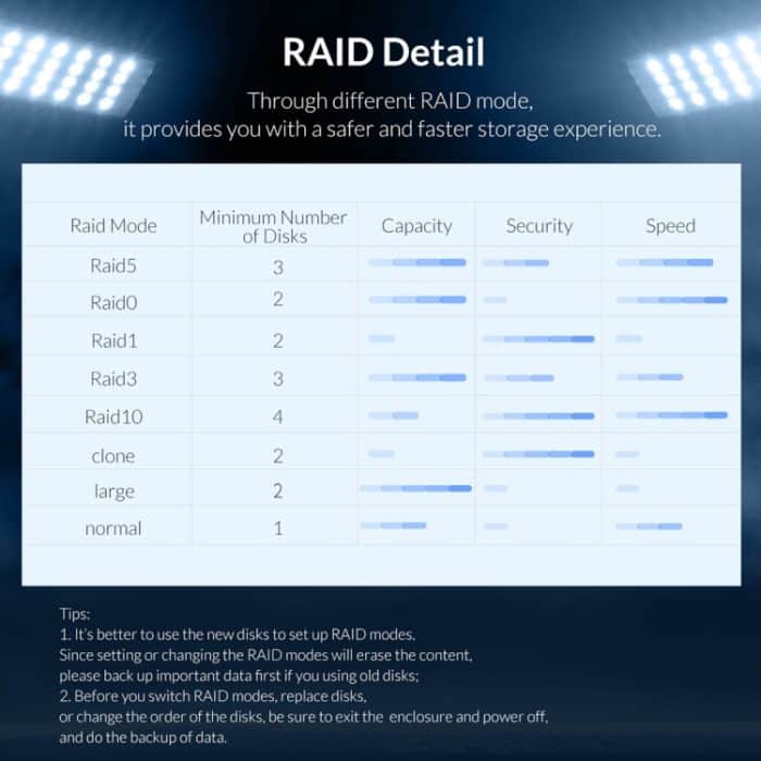 ORICO 9528RU3 3,5-Zoll externes Festplattengehäuse mit RAID – Bild 8