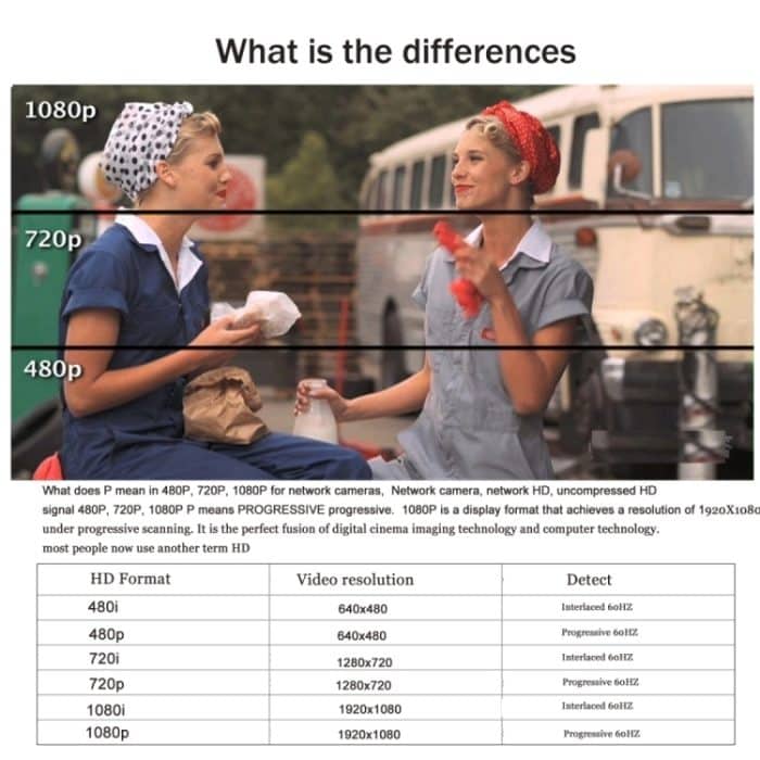 Webcam HD 480P PC Kamera für Skype für Android TV Drehbare Computerkamera USB Web Cam – Bild 11