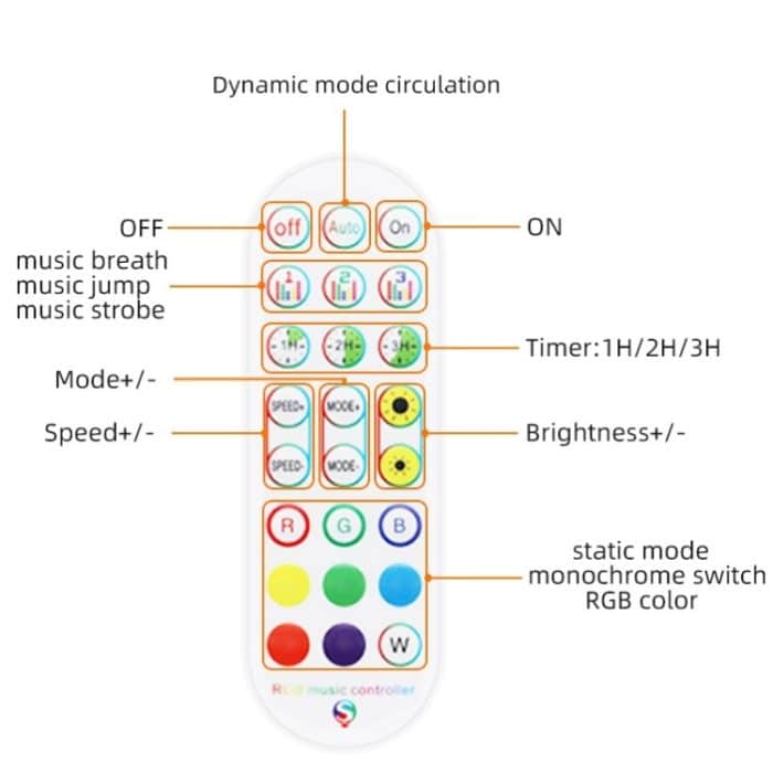 Bluetooth-Anzug Smart Music Sound Control Lichtleiste Wasserdicht 5050 RGB Bunte Atmosphäre LED-Lichtleiste mit 24-Tasten-Fernbedienung, 5M 150 LEDs, 5M 300 LEDs, 10M 300 LEDs, 10M 600 LEDs, 15M 450 LEDs, 20M 360 LEDs – Bild 3