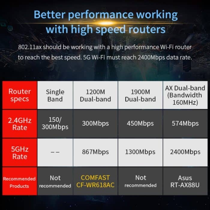 COMFAST Gaming Game 3000 Mbit/s Gigabit Dual-Frequenz Wireless Desktop Computer PCIE Wireless Netzwerkkarte, AX200, AX200 PRO – Bild 4