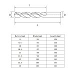 5 Stück Schnellarbeitsstahl M35 kobalthaltiger Spiralbohrer, vollständig geschliffener Edelstahlbohrer, 5 PCS 9.0mm, 5 PCS 9.5mm, 5 PCS 10.0mm, 5 PCS 10.5mm, 5 PCS 11.0mm, 5 PCS 11.5mm, 5 PCS 12.0mm, 5 PCS 12.5mm, 5 PCS 13.0mm – Bild 8