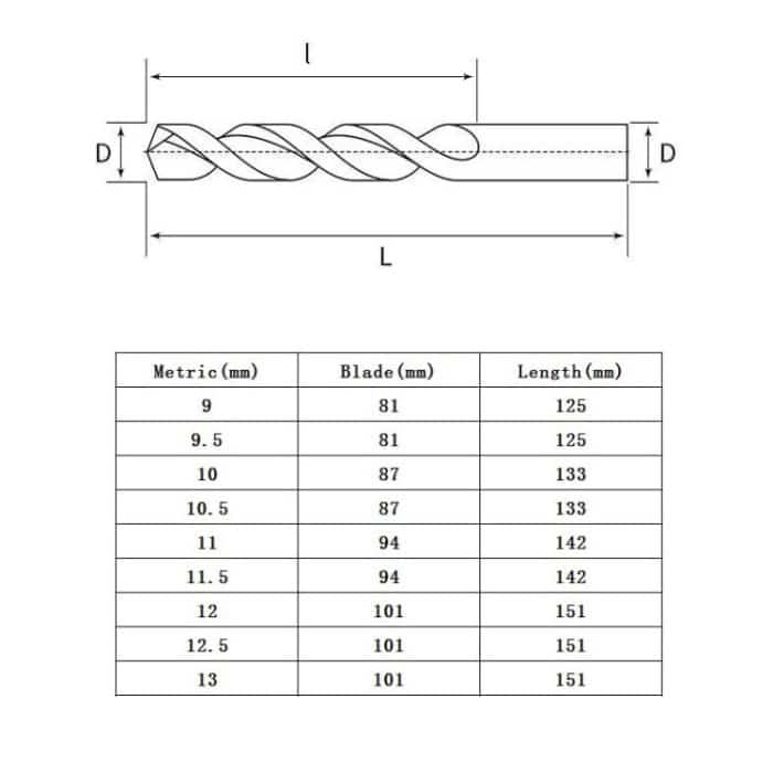 5 Stück Schnellarbeitsstahl M35 kobalthaltiger Spiralbohrer, vollständig geschliffener Edelstahlbohrer, 5 PCS 9.0mm, 5 PCS 9.5mm, 5 PCS 10.0mm, 5 PCS 10.5mm, 5 PCS 11.0mm, 5 PCS 11.5mm, 5 PCS 12.0mm, 5 PCS 12.5mm, 5 PCS 13.0mm – Bild 8