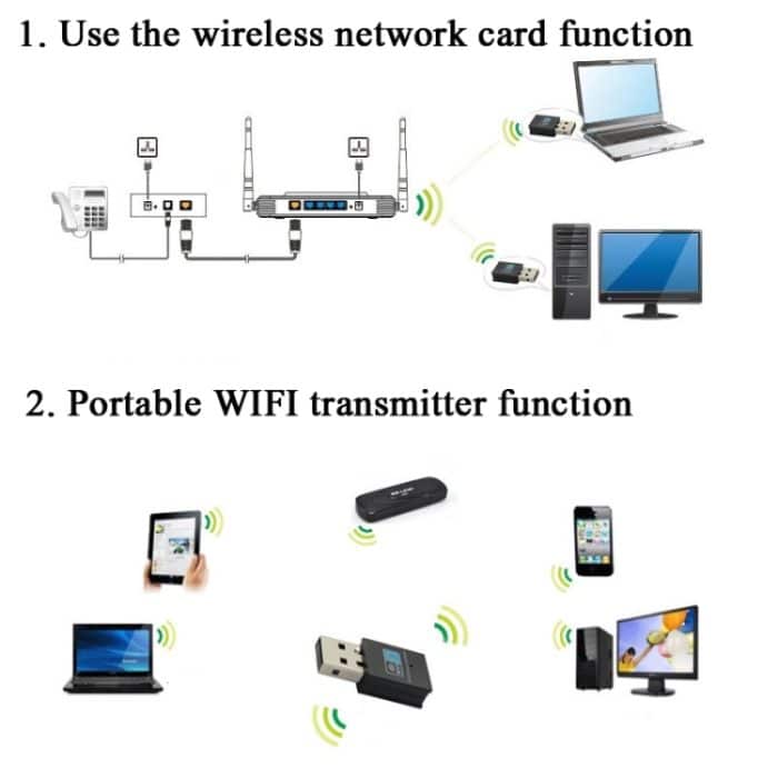 RTL8192EU 300MBPS Mini USB Wireless Network Card – Bild 5