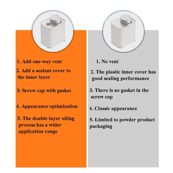 3 Stück quadratische Weißblech-Metalldosen, versiegelte Dosen für Kaffeebohnenpulver, Spezifikation:, With Air Valve, Without Air Valve – Bild 4