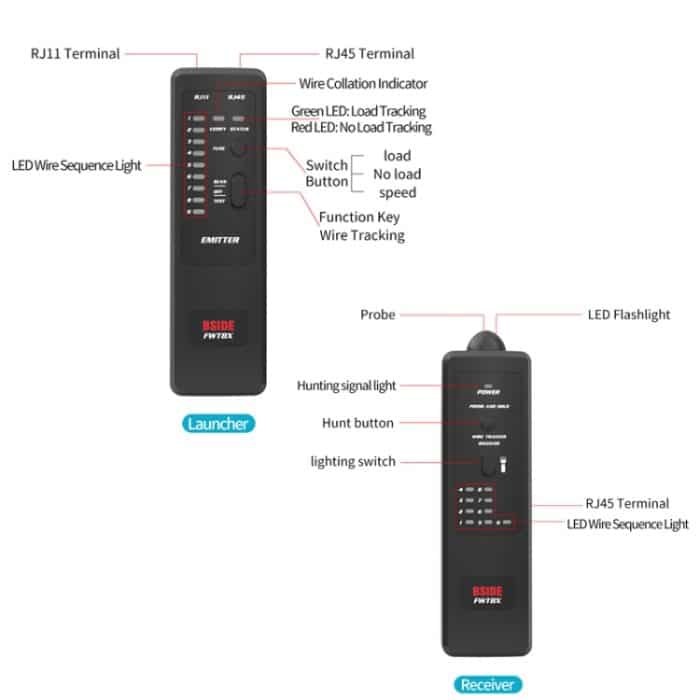 BSDE FWT8X Dual-Modus Netzwerk-Kabel-Tracker-Kabel-Toner RJ45 RJ11 Genauem Ethernet-LAN-Tracer – Bild 6