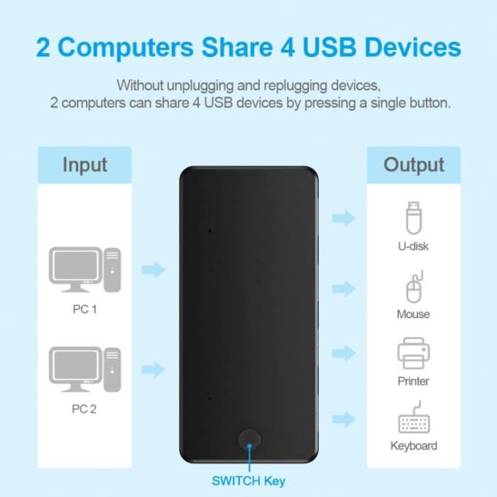 USB3.0 4-in-1-Computer-Drucker-Sharing – Bild 4