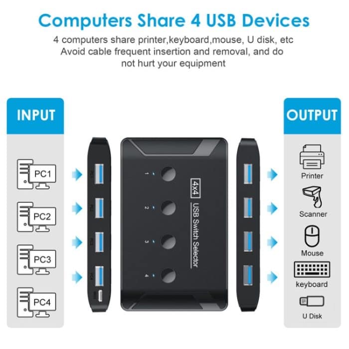 T29 USB3.0 Automatik 4 in 4 Out Switcher Hub-Druckerfreigabe – Bild 3