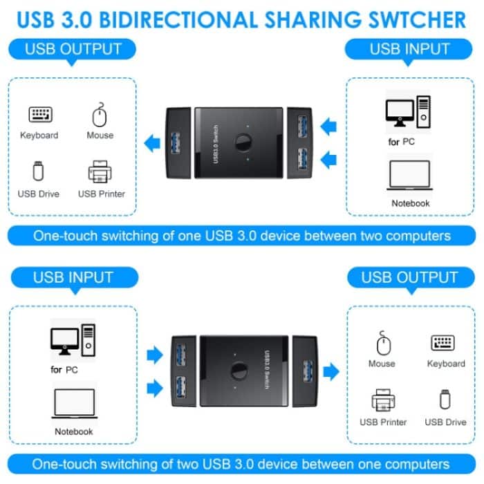 T25 2-in-1-USB3.0-Bidirektional-Switch-Drucker-Sharing-Splitter – Bild 6