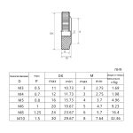 10 Stück gerändelte einlagige handfeste Mutter aus Aluminiumlegierung, dünne kleine Stufenmutter, M3-D11x3Red, M4-D12x3Red, M5-D16x4Red, M6-D20x5Red, M8-D20x6Red, M10-D20x8Red, M10-D30x8Red – Bild 3