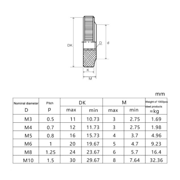 10 Stück gerändelte einlagige handfeste Mutter aus Aluminiumlegierung, dünne kleine Stufenmutter, M3-D11x3Red, M4-D12x3Red, M5-D16x4Red, M6-D20x5Red, M8-D20x6Red, M10-D20x8Red, M10-D30x8Red – Bild 3